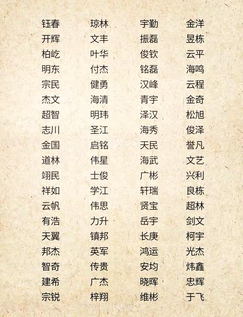 诗词取名男孩古风名字_男孩取名古诗词_古代诗词取名男孩