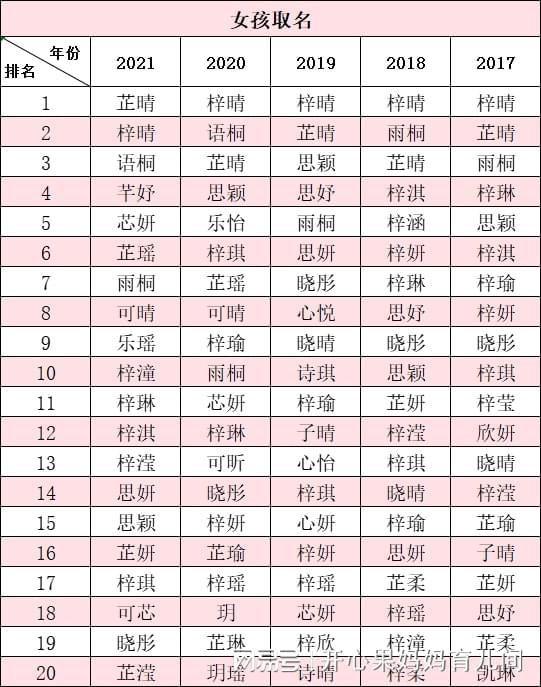 养生取名大全集_养生男孩取名_取名养生男孩名字