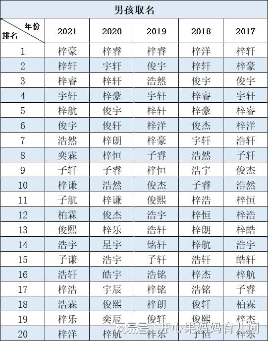 取名养生男孩名字_养生取名大全集_养生男孩取名