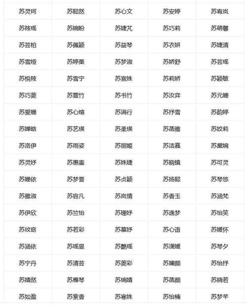 苏取名姓女孩名字大全_姓苏女孩取名有寓意_女孩取名姓苏