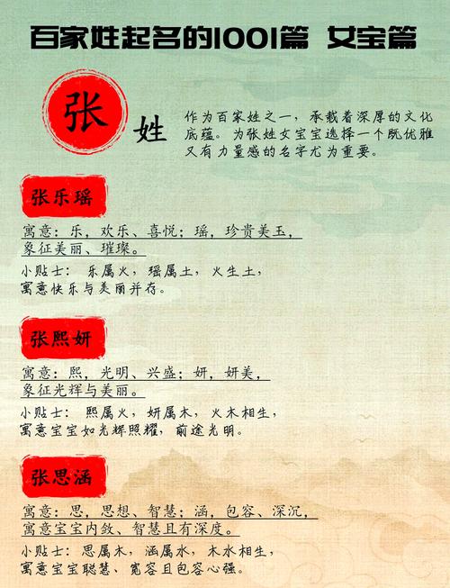 姓张的女宝宝属虎_2022年虎女姓张的孩子起名_属虎的张姓小女孩取名字