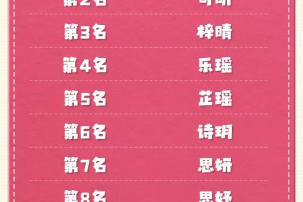 佛山名字排名_女孩取名佛山_佛山名字来历