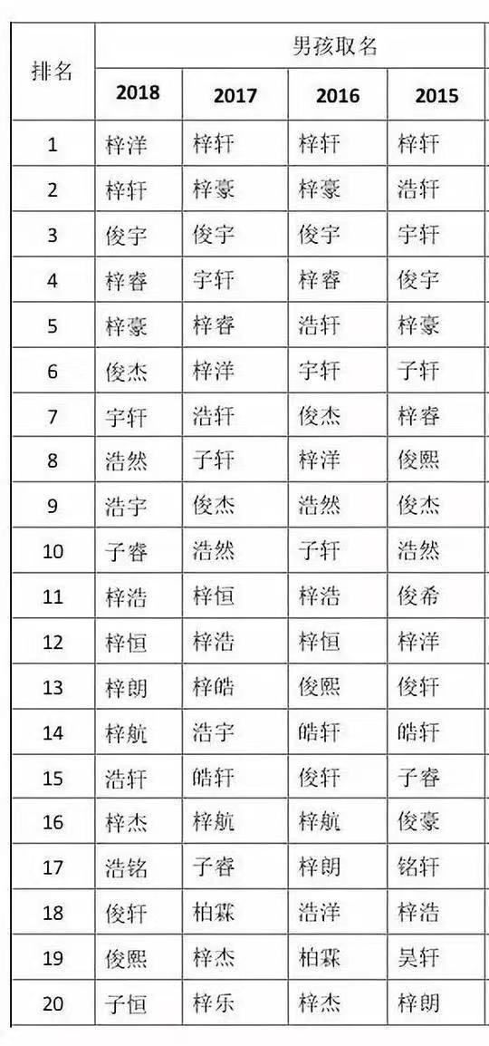 佛山名字排名_佛山名字来历_女孩取名佛山