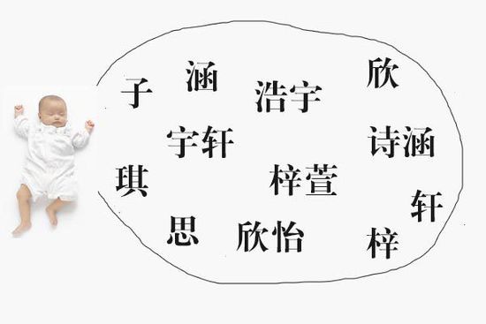 女孩取名佛山_佛山名字排名_佛山名字来历