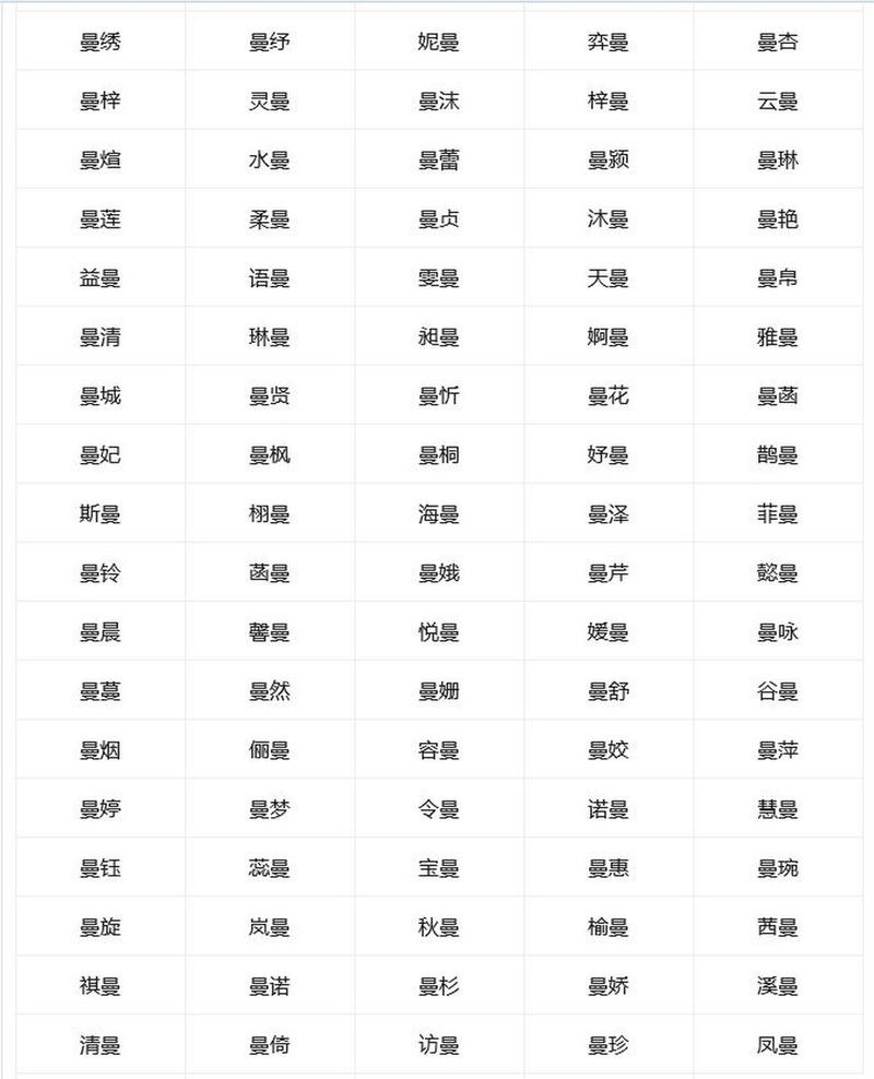 曼字的女孩名字寓意_取名女孩曼静好不好_静曼名字含义