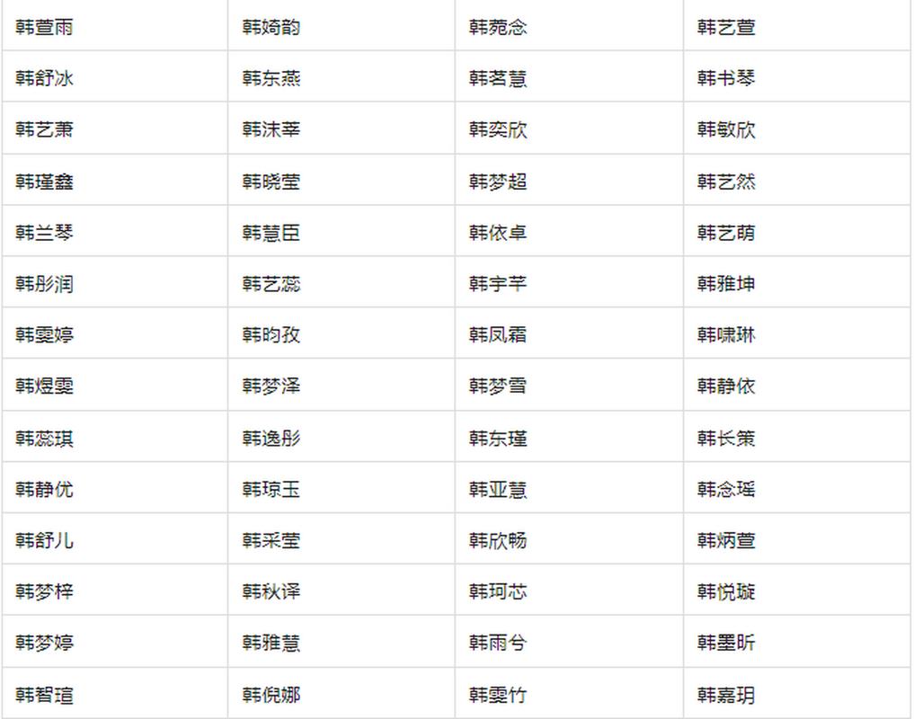 姓韩女孩带金字取名_属龙韩姓女孩好名字推荐_龙年出生孩子名字