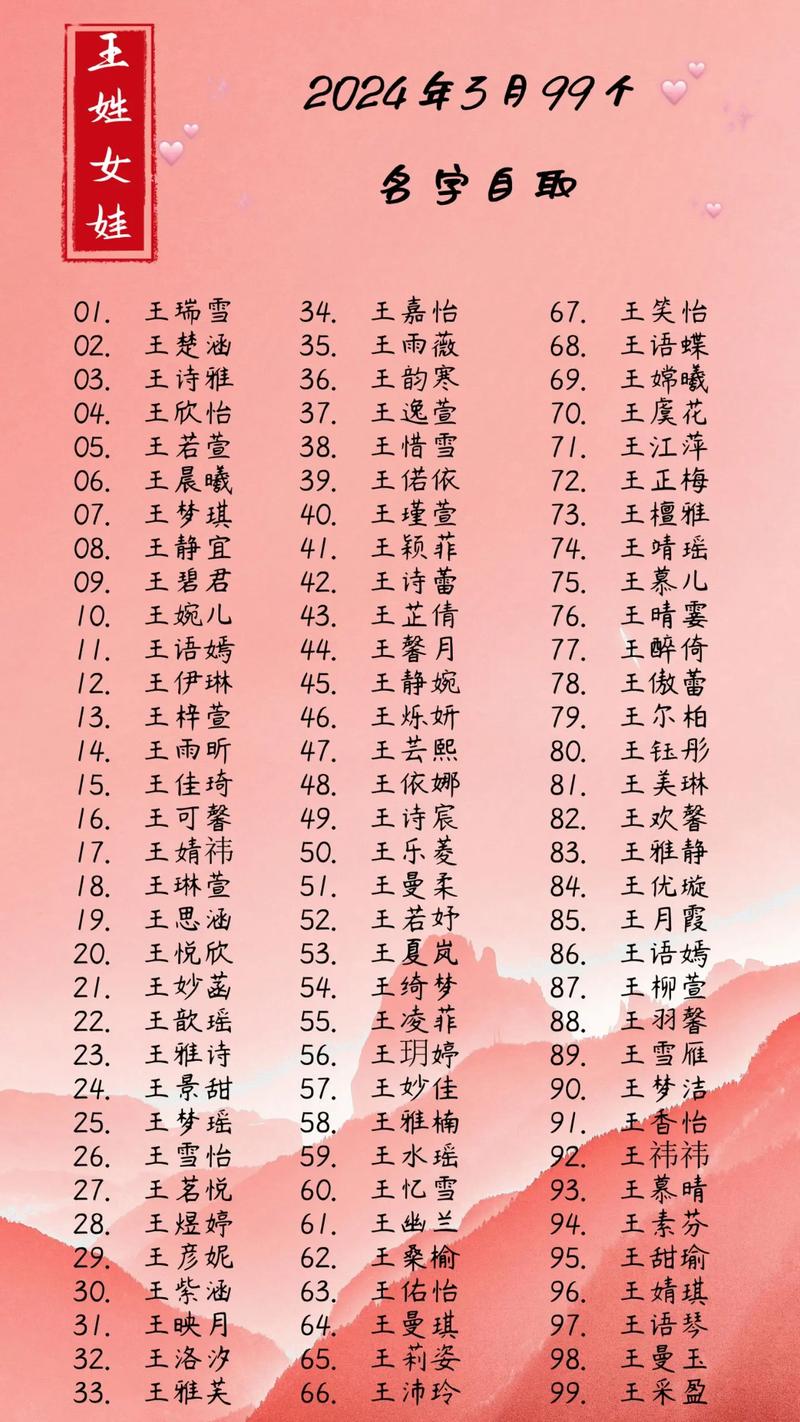 王姓女孩取名推荐_王姓有涵养名字大全_姓王取名女孩4字好吗