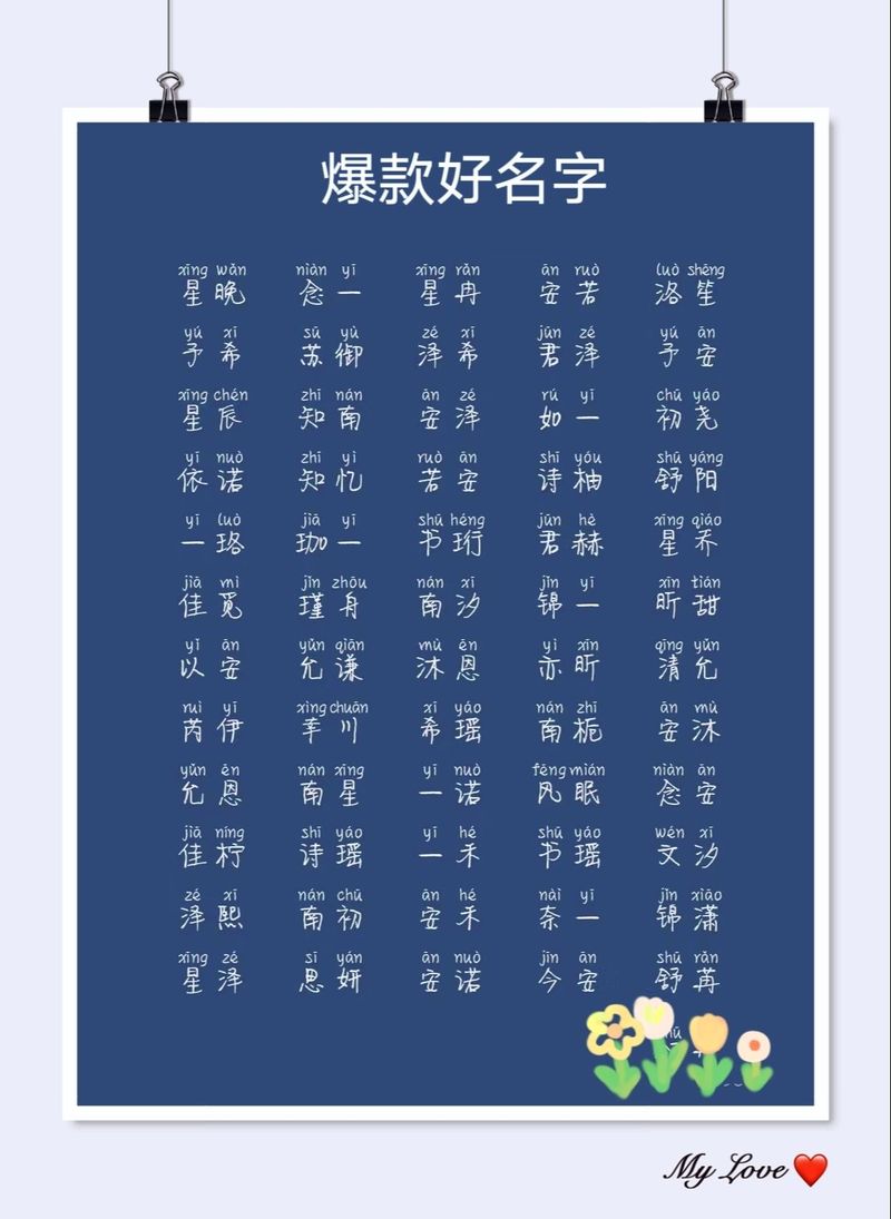 梓睿梓晴名字排行_取名字中字辈女孩_20后新生儿爆款名字
