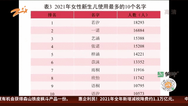 新生儿名字频率统计_芮 取名男孩_2021年全国新生儿姓名报告
