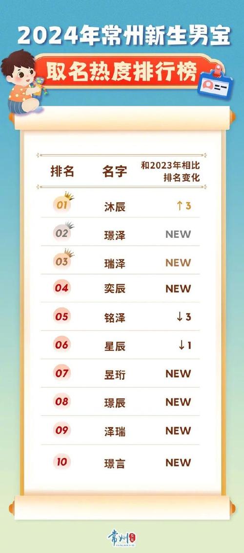 2021年全国新生儿姓名报告_新生儿名字频率统计_芮 取名男孩