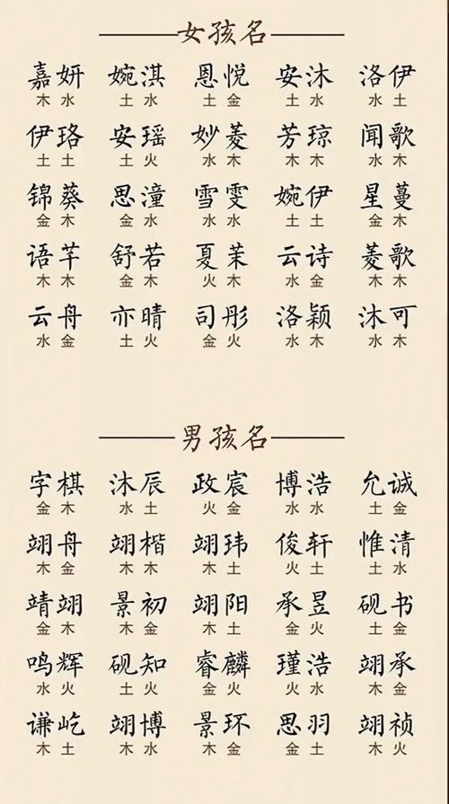 取名字用吉祥字好吗男孩_男宝宝洋气好听名字大全_五行命理取名方法