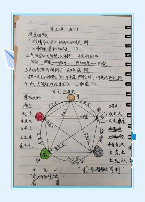 五行相生相克关系_五行缺木出生女孩取名_五行生克制化规律