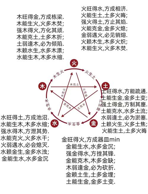 五行缺木出生女孩取名_五行相生相克关系_五行生克制化规律