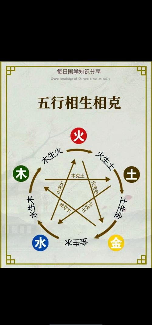 五行缺木出生女孩取名_五行生克制化规律_五行相生相克关系