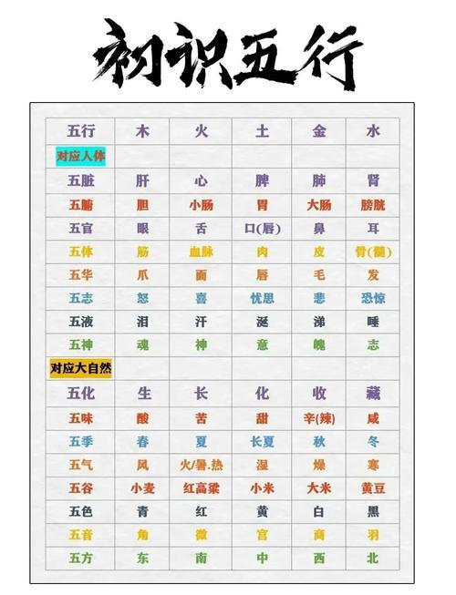 名字五行密码_女孩取名字五行缺火缺金_五行与命理