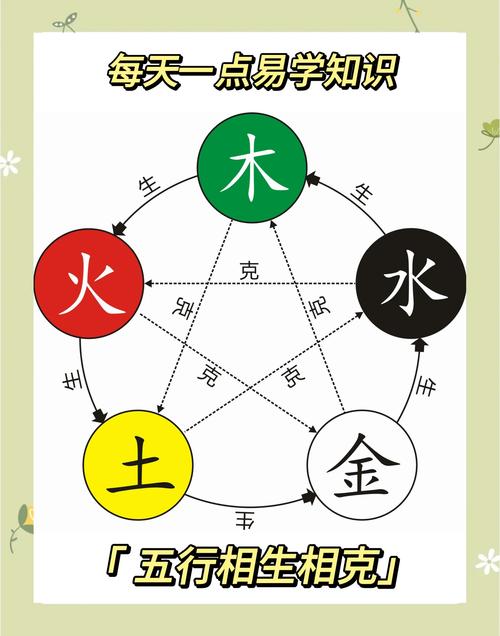 女孩取名字五行缺火缺金_名字五行密码_五行与命理