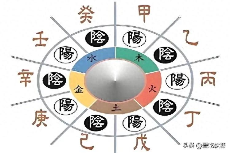 女孩取名字五行缺火缺金_五行属性计算_五行相生相克关系