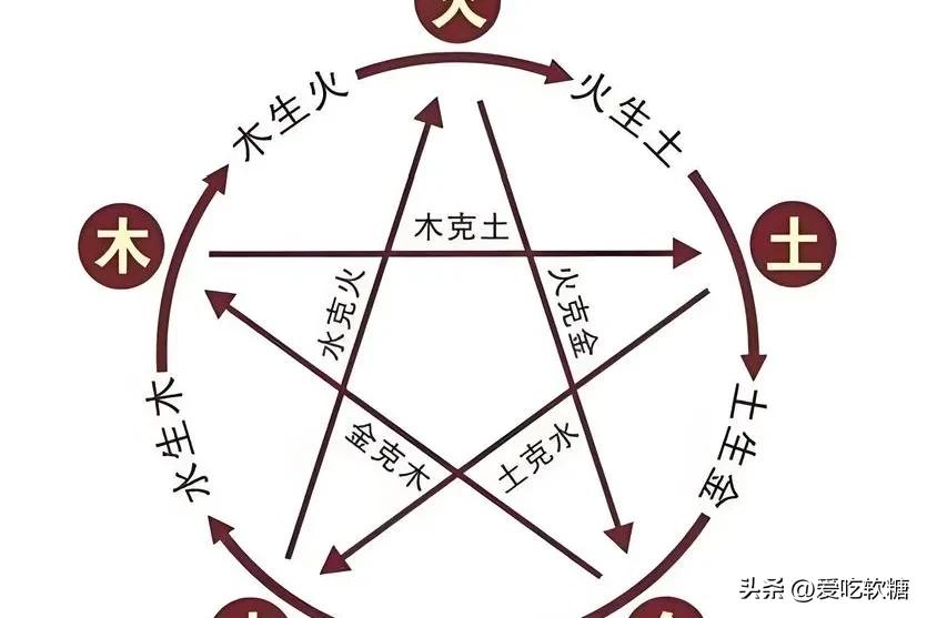 女孩取名字五行缺火缺金_五行属性计算_五行相生相克关系