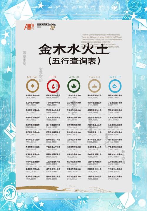 五行相生相克关系_女孩取名字五行缺火缺金_五行属性计算