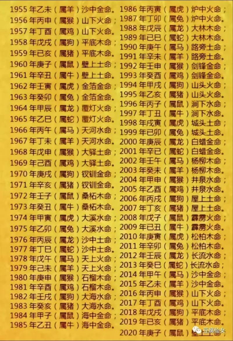 五行相生相克关系_女孩取名字五行缺火缺金_五行属性计算