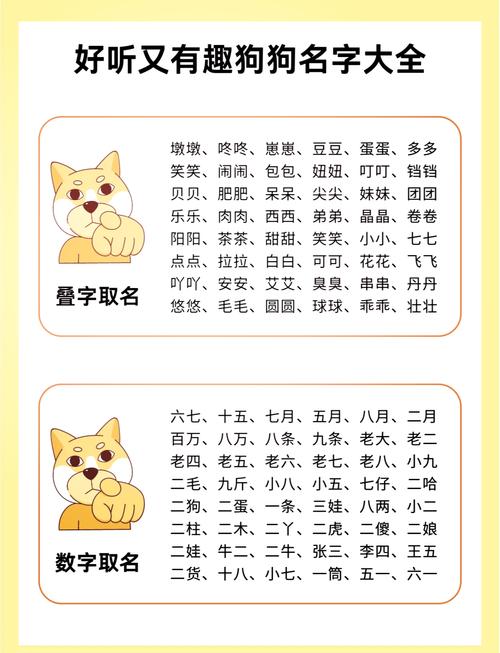 属狗女孩宝宝取名字_狗年宝宝取名禁忌_2018狗年宝宝取名规则