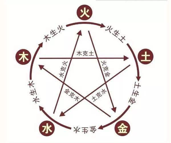 姓名数理意义_李姓起名备忘录_女孩 取名 李