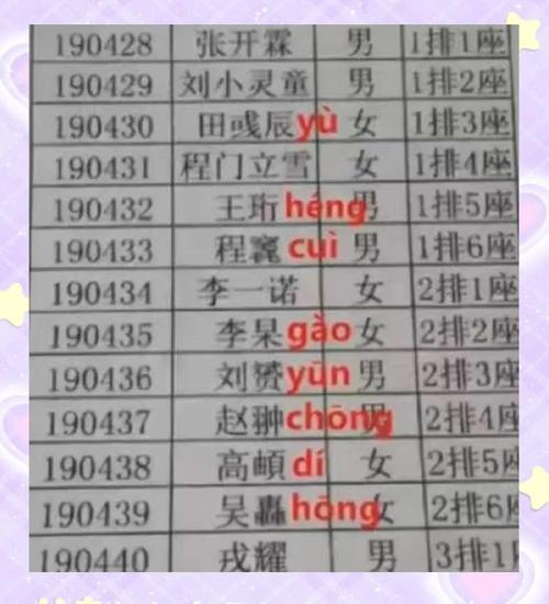 生僻字取名_新生儿姓名趋势_男孩四个字取名何姓