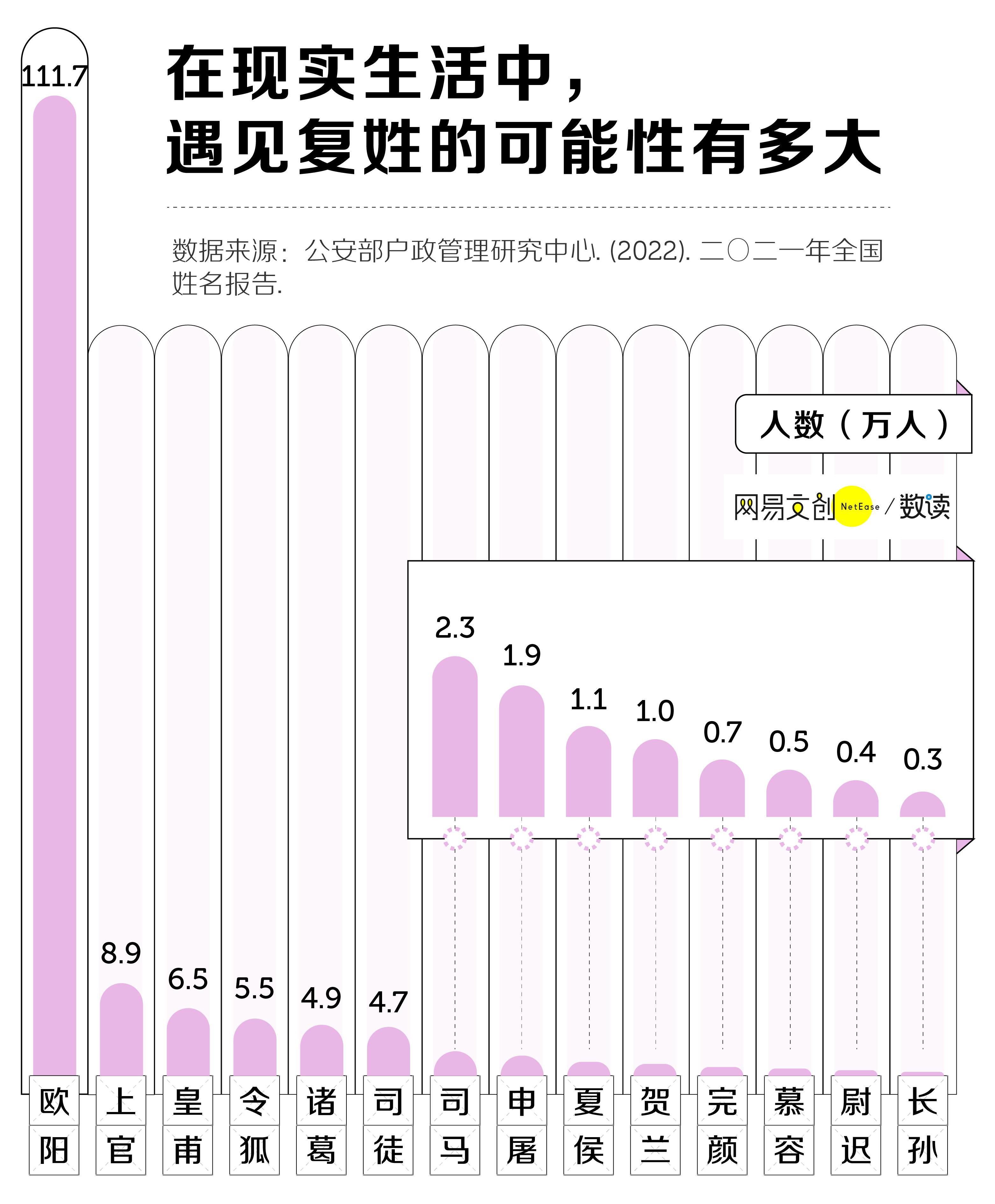 生僻字取名_新生儿姓名趋势_男孩四个字取名何姓