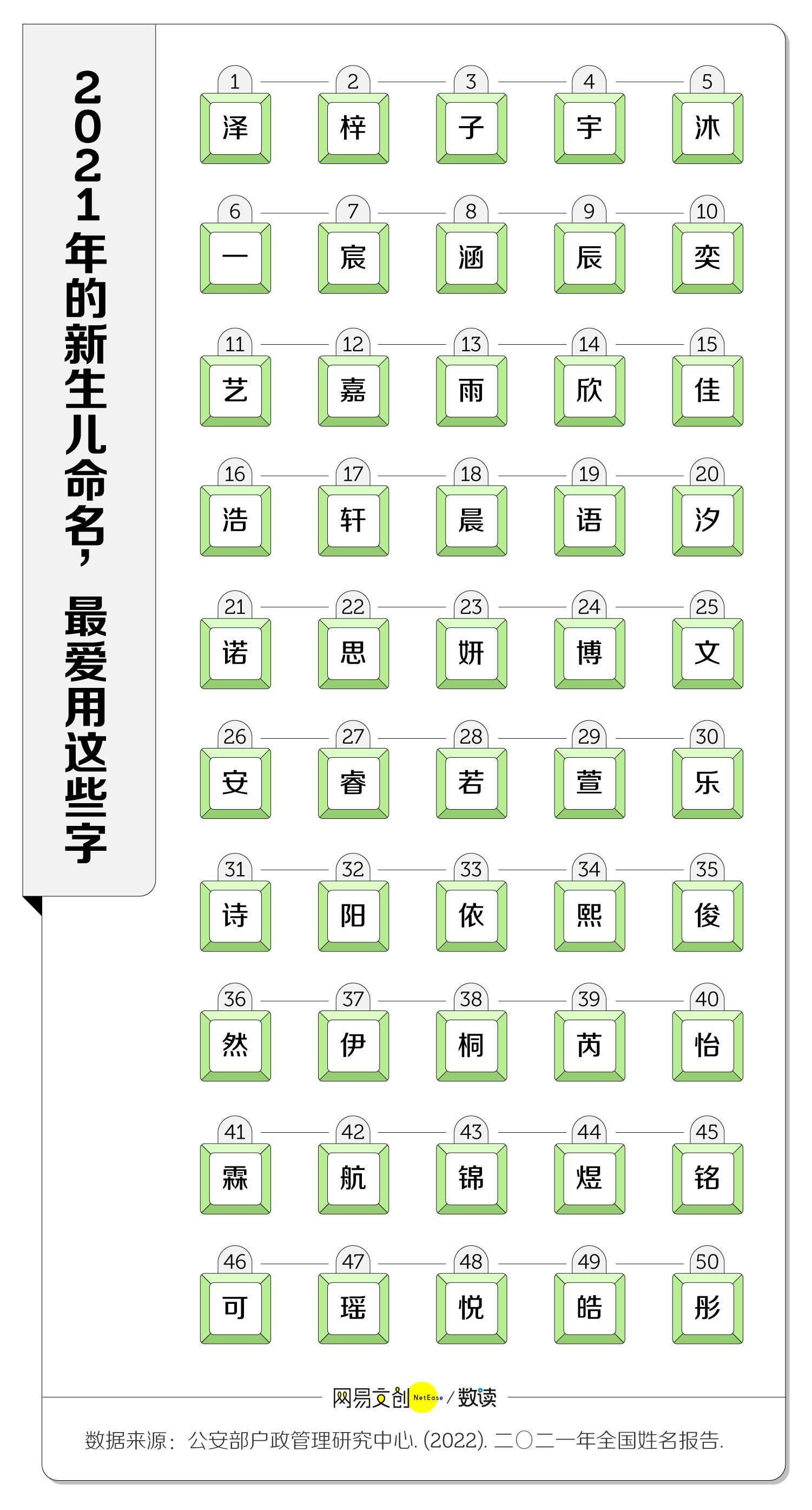 男孩四个字取名何姓_新生儿姓名趋势_生僻字取名
