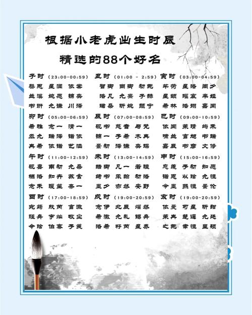 2022虎宝宝取名_鼠生肖取名技巧_姓郑虎年出生取名女孩