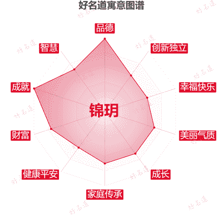 名字锦玥的寓意图谱