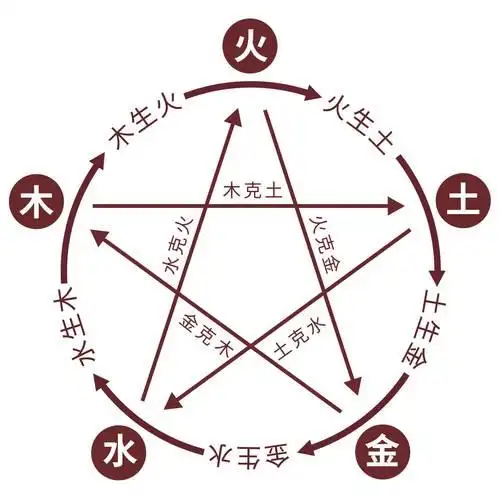 八字喜用神火元素字_五行起名火元素_韩姓女孩取名带火意