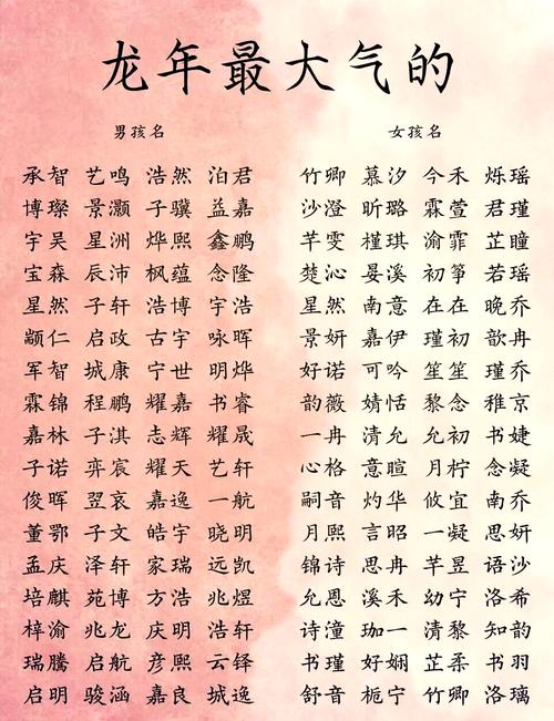 张姓男宝宝三才五格吉名2025_伊姓男孩单字取名字_张姓男宝宝三才五格起名