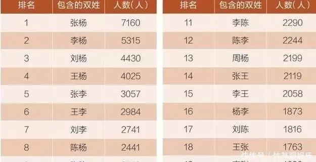 自创复姓取名问题_父姓加母姓取名法_父姓加母姓女孩取名大全