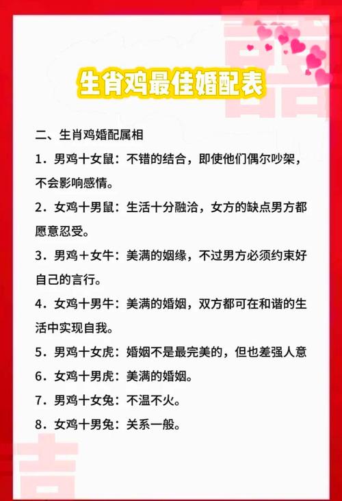 属鼠的男生和属鸡的女生相配吗_属鸡的女生和属鼠的男生婚配指数_男孩取名属鼠女孩属狗