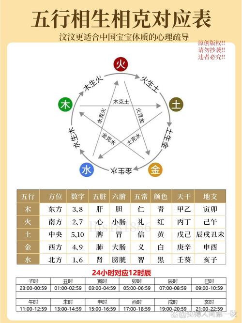 五行缺金木命女孩取名_命理格局分析_五行补益方法错误