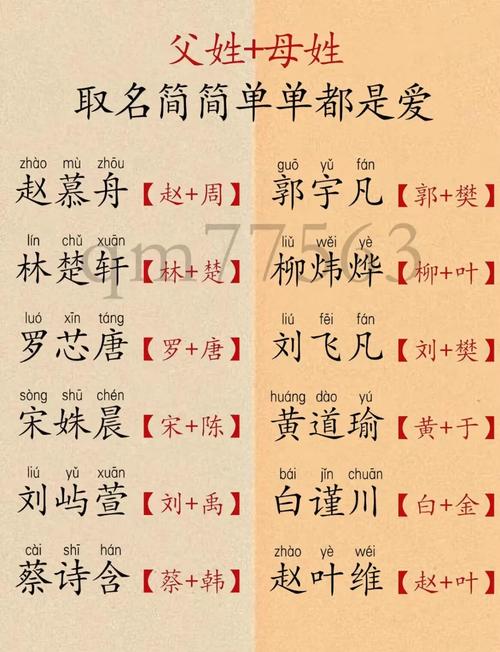 俊字女孩取名_80后父母给孩子起名趋势_新生名字流行文化影响