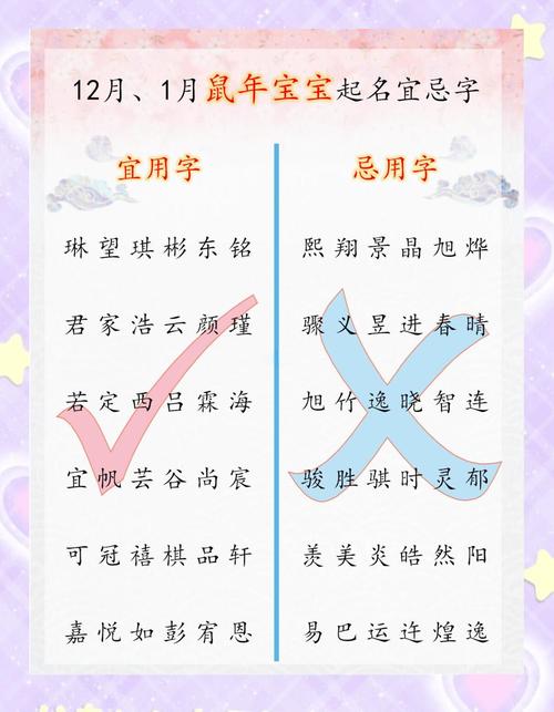 独特内涵名字推荐_鼠年十月宝宝起名吉利名字_鼠年十月出生的男孩取名