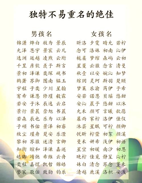 诗经取名男孩羊年_诗经男孩取小名好听古风的女宝起乳名叠字大全_诗经男孩取小名好听古风的女宝起乳名叠字大全女孩