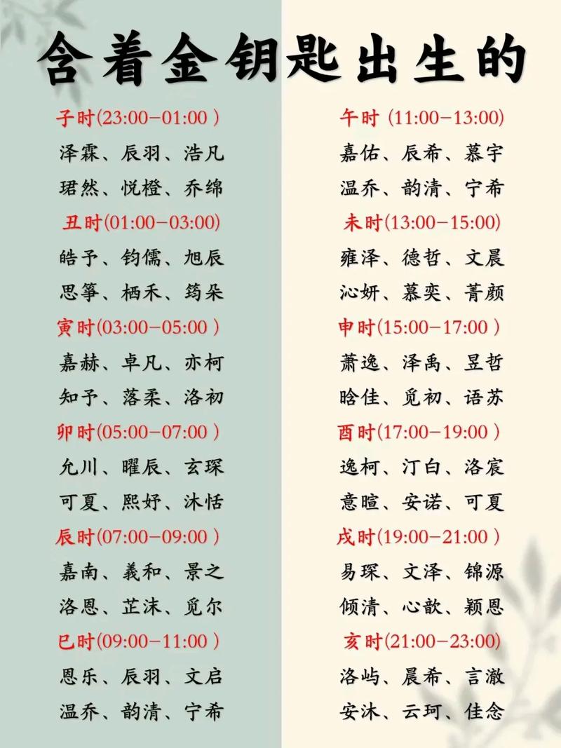 女宝宝起名大全取名大全_取名字 字 女孩_女宝宝名字精选搭配