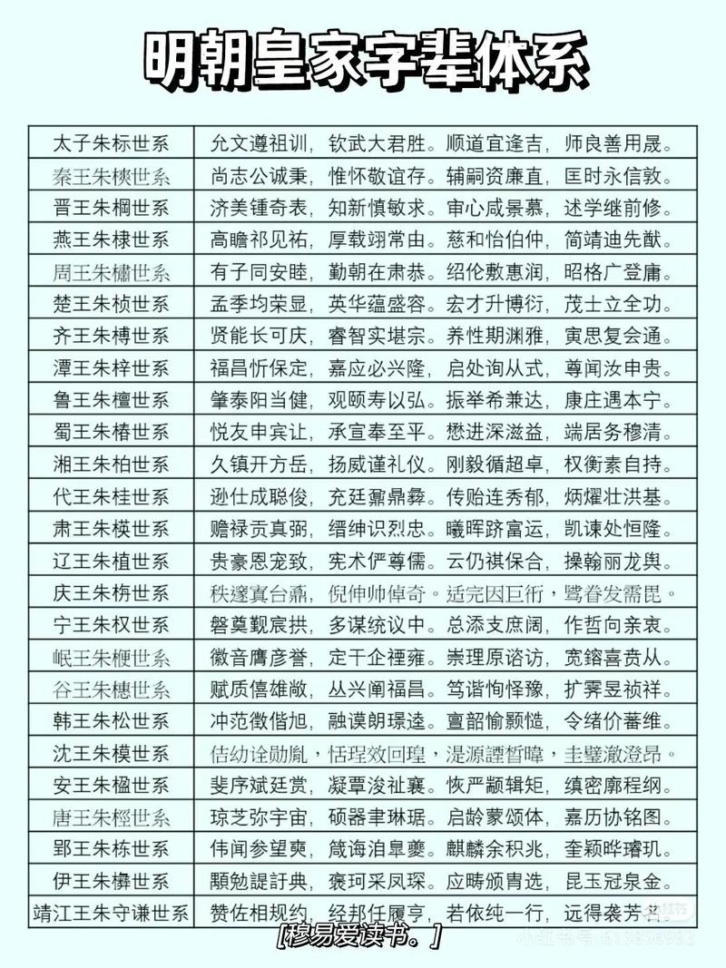 古代有趣的数字取名 朱元璋 朱重八_数字取名女孩