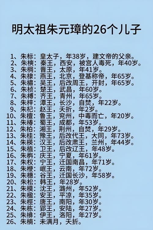 数字取名女孩_古代有趣的数字取名 朱元璋 朱重八