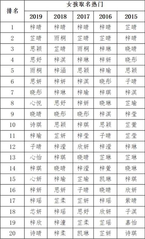 谢诗琪姓名学分析_谢诗琪名字含义_男孩取名字肖琪好吗