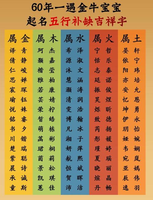 属牛缺土女孩名字大全_刘姓缺土女孩取名_如何给属牛缺土的女孩起名