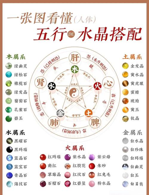 中医五行理论_五行学说_五行属什么取名字好男孩