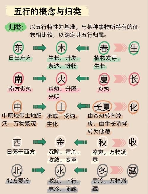 五行学说_五行属什么取名字好男孩_中医五行理论