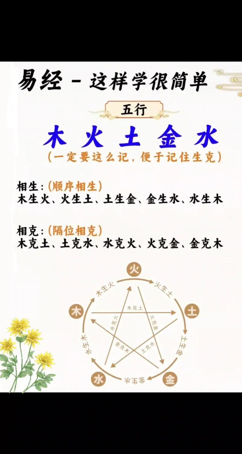 易经五行学说_五行学说起源_五行属什么取名字好男孩
