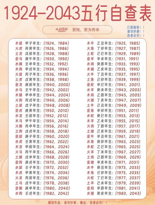 对照表_五行属什么取名字好男孩_查询出生年五行命理