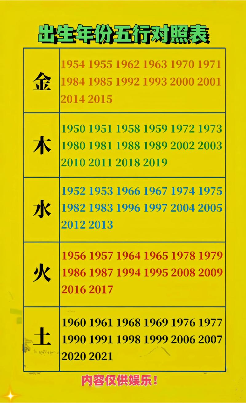 对照表_查询出生年五行命理_五行属什么取名字好男孩