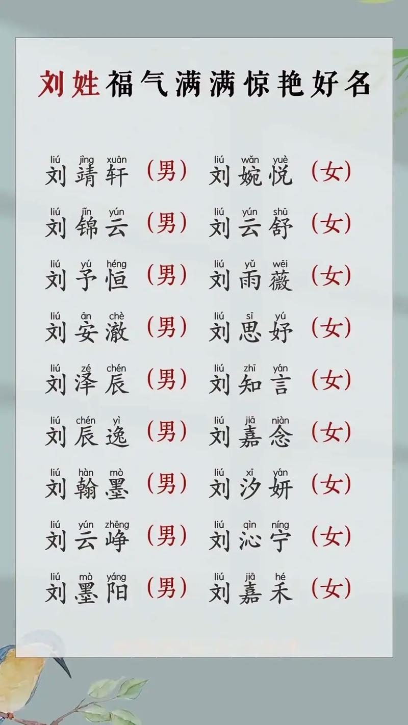 刘姓男孩取名大全_百家姓男孩取名字刘姓_刘姓男孩名字推荐